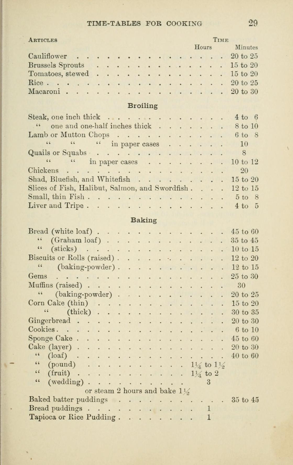 A timing table page from the 1896 first edition showing organized cooking times for common foods