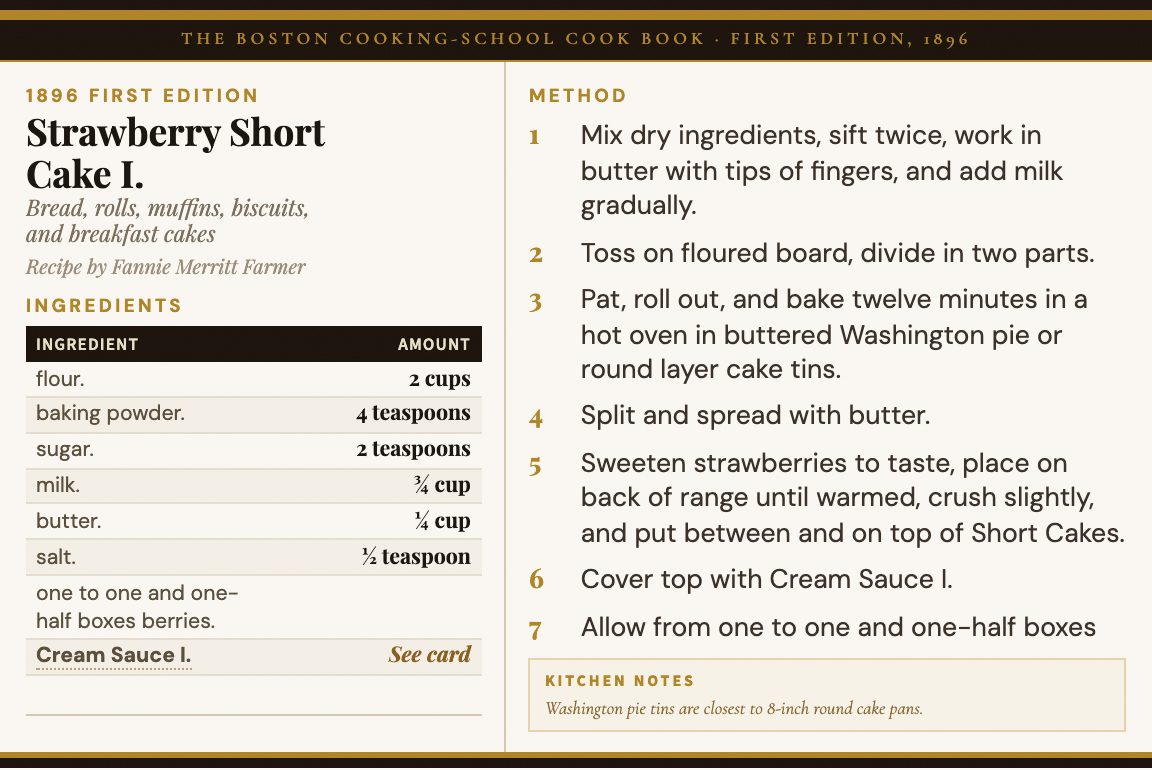 Strawberry Short Cake I. preserved 4 by 6 recipe card preview