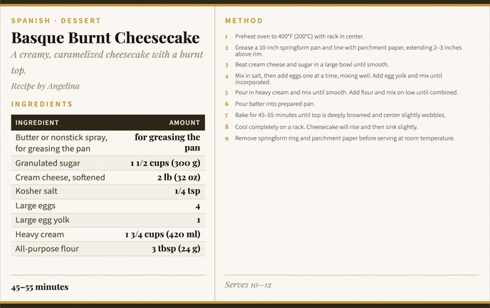 Basque Burnt Cheesecake recipe card