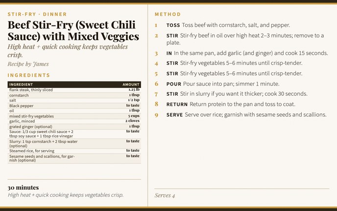 Beef Stir-Fry (Sweet Chili Sauce) with Mixed Veggies recipe card