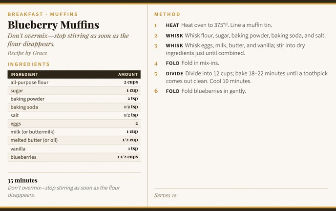 Blueberry Muffins recipe card