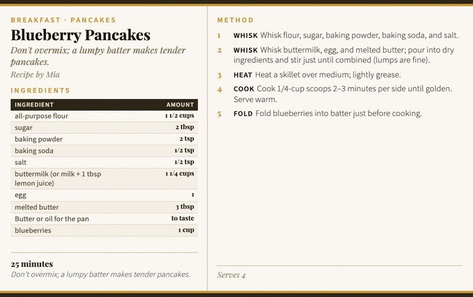 Blueberry Pancakes recipe card