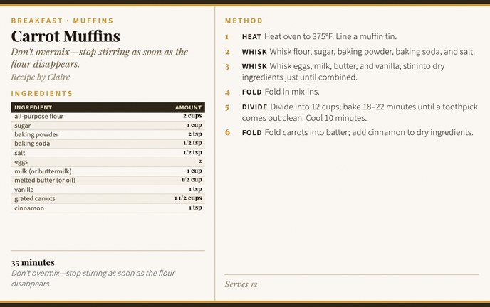 Carrot Muffins recipe card