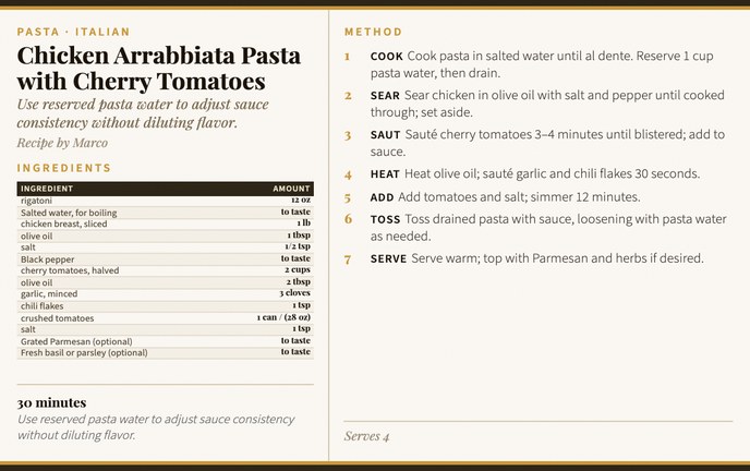 Chicken Arrabbiata Pasta with Cherry Tomatoes recipe card