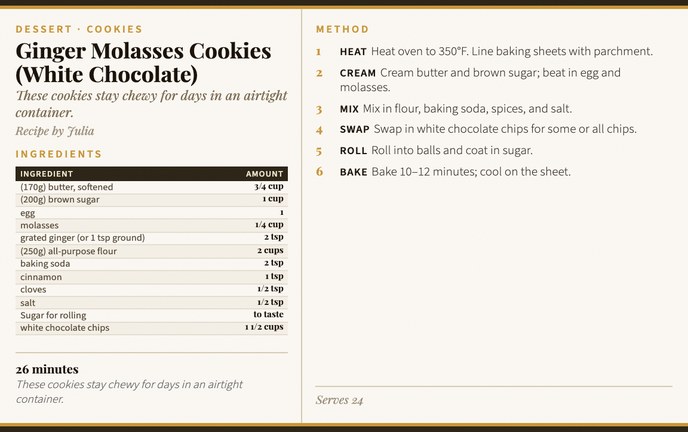 Ginger Molasses Cookies (White Chocolate) recipe card
