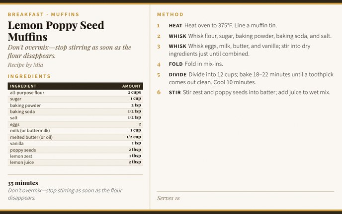 Lemon Poppy Seed Muffins recipe card