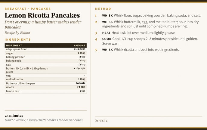 Lemon Ricotta Pancakes recipe card