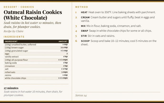 Oatmeal Raisin Cookies (White Chocolate) recipe card