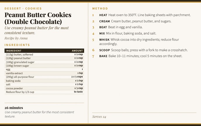 Peanut Butter Cookies (Double Chocolate) recipe card