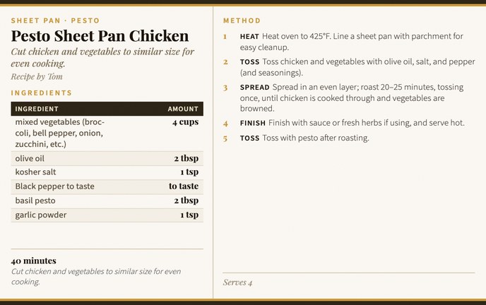 Pesto Sheet Pan Chicken recipe card