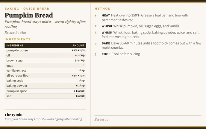 Pumpkin Bread recipe card