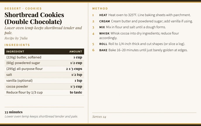 Shortbread Cookies (Double Chocolate) recipe card