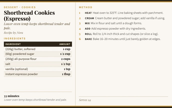 Shortbread Cookies (Espresso) recipe card