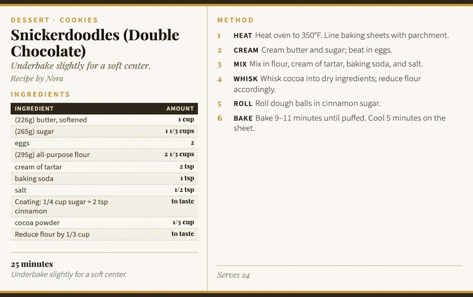 Snickerdoodles (Double Chocolate) recipe card