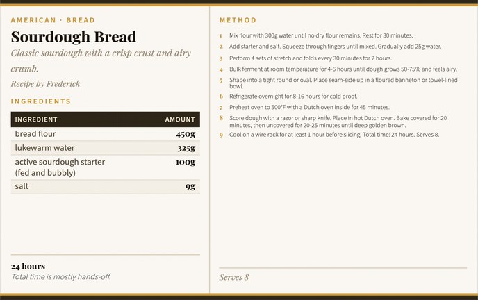 Sourdough Bread recipe card