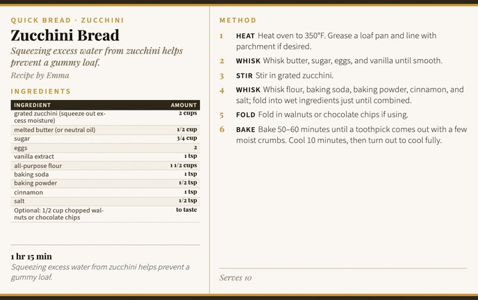 Zucchini Bread recipe card